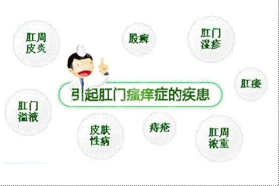 肛門瘙癢難以治愈？